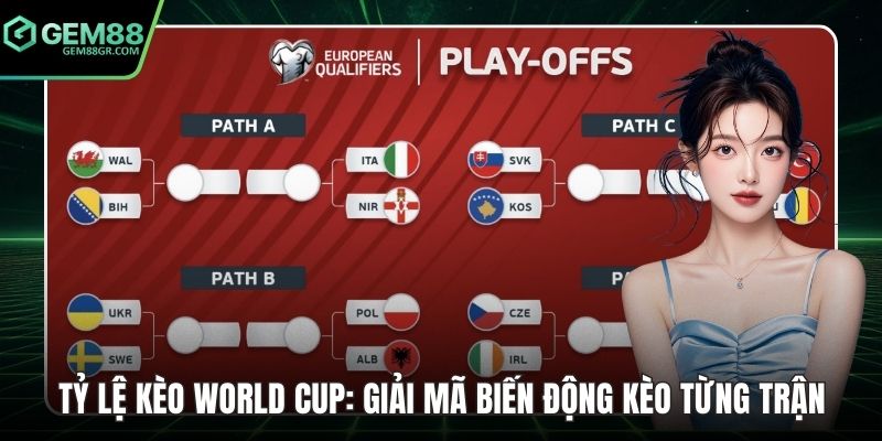 Tỷ lệ kèo world cup